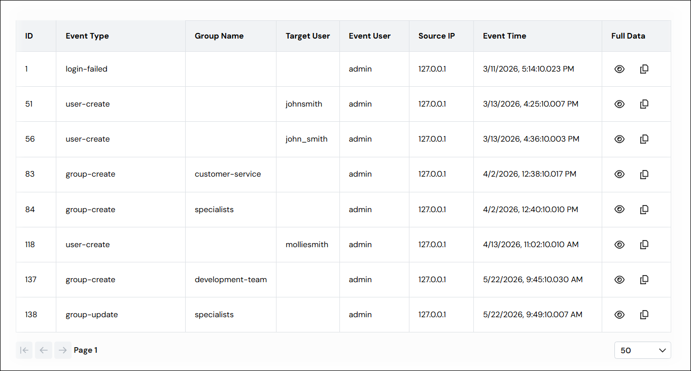 The result table from the Audit Log page in Keep.